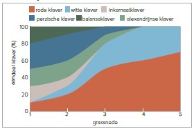 Grafiek verhouding aandeel klavers.jpg